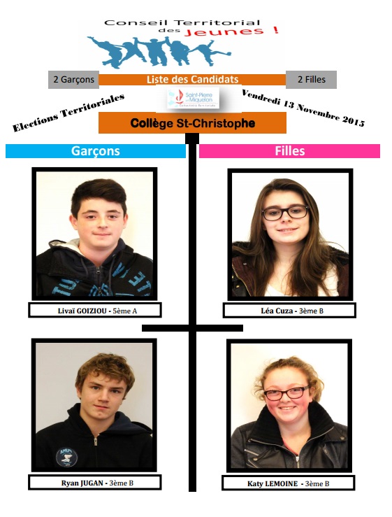 Candidats Collège SC